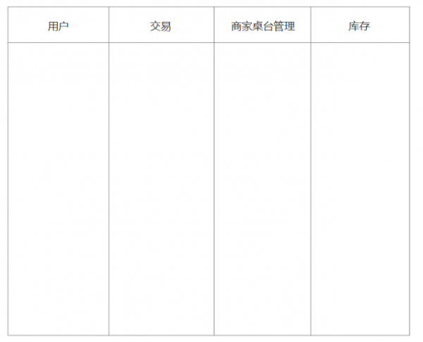 交互设计：如何避免业务需求的遗漏(图2)