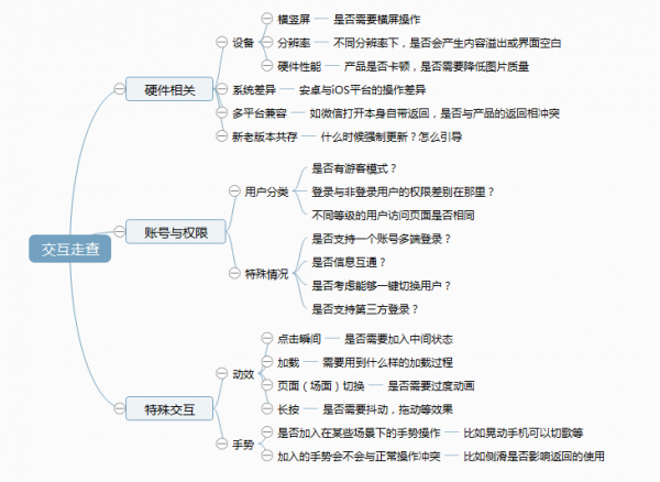 交互设计：如何避免业务需求的遗漏(图6)