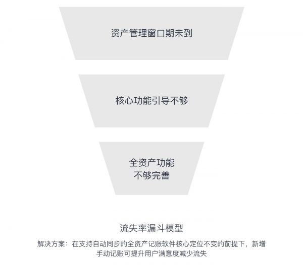 理性的设计更有说服力(图8)