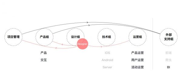 理性的设计更有说服力(图9)