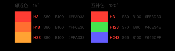 HSB色彩模型在设计中的运用(图7)