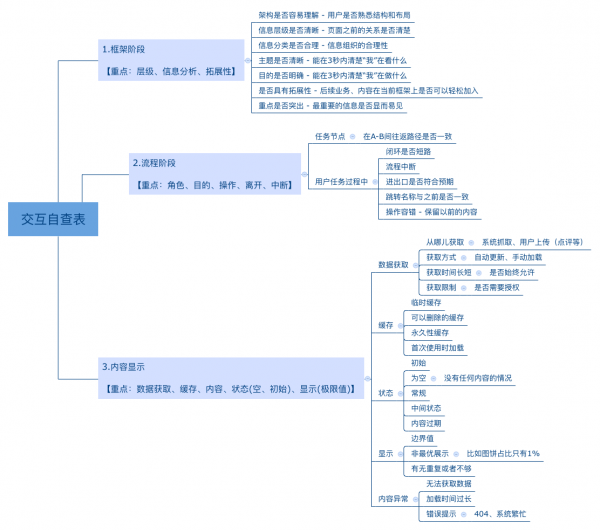 设计总结｜驴妈妈APP门票预订流程改版(图16)