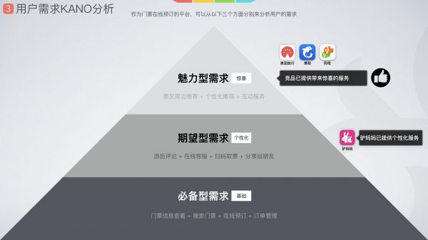 设计总结｜驴妈妈APP门票预订流程改版(图4)