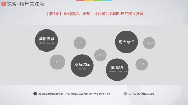 设计总结|驴妈妈APP门票预订流程改版(图5) 设计总结|驴妈妈APP门票预订流程改版(图5)