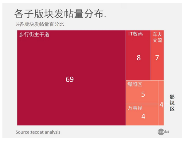 虎扑论坛基因探秘：社群用户行为数据洞察(图2)