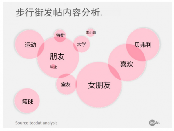 虎扑论坛基因探秘：社群用户行为数据洞察(图3)