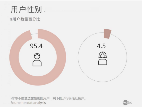 虎扑论坛基因探秘：社群用户行为数据洞察(图4)