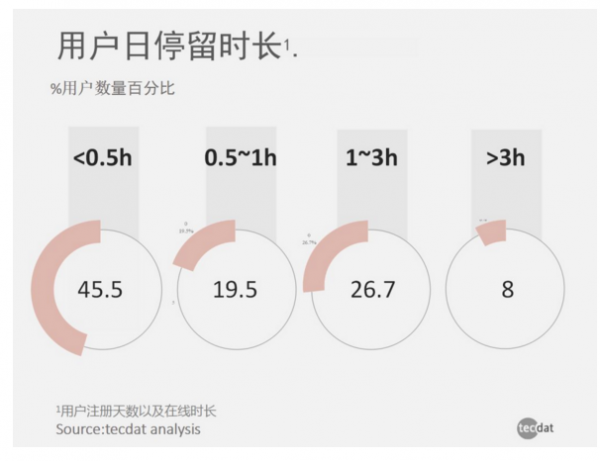 虎扑论坛基因探秘：社群用户行为数据洞察(图6)