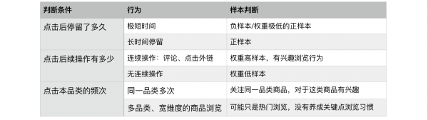 什么值得买推荐系统思考(图4)