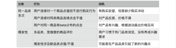 什么值得买推荐系统思考(图5)