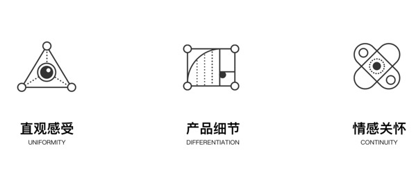 腾讯的设计到底好在哪?高手是从这3个维度分析的!(图15) 腾讯的设计到底好在哪?高手是从这3个维度分析的!(图15)