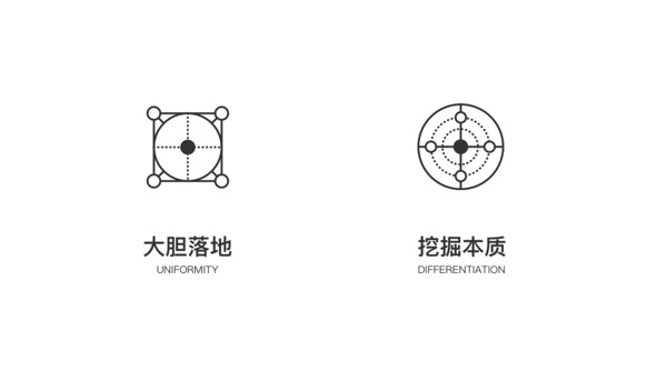 腾讯的设计到底好在哪？高手是从这3个维度分析的！(图27)