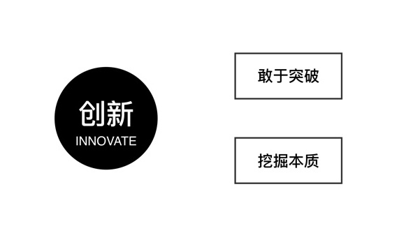 腾讯的设计到底好在哪？高手是从这3个维度分析的！(图34)