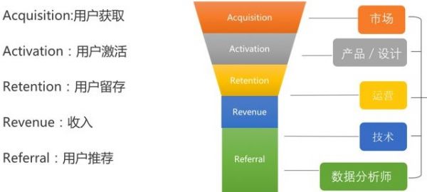 营销运营理论总结：关于运营研究的三个方法论(图3)