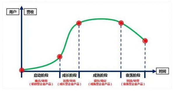 营销运营理论总结：关于运营研究的三个方法论(图4)