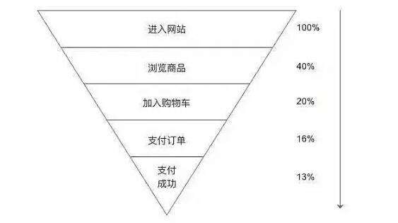 营销运营理论总结：关于运营研究的三个方法论(图5)