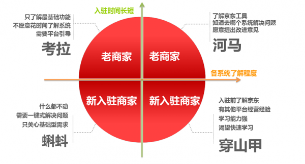 营销运营理论总结：关于运营研究的三个方法论(图6)