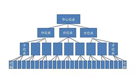 营销运营理论总结：关于运营研究的三个方法论(图8)