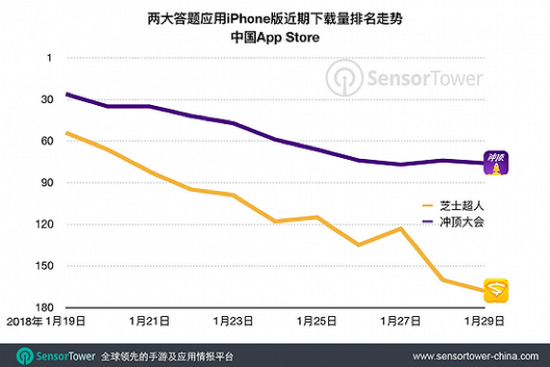 传3亿美元赴港IPO，映客的最后一搏？(图3)