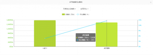 首次合作就投资30亿 虎牙到底是什么地方吸引了腾讯(图1)