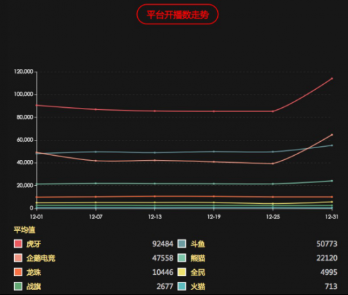 首次合作就投资30亿 虎牙到底是什么地方吸引了腾讯(图2)