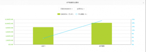 首次合作就投资30亿 虎牙到底是什么地方吸引了腾讯(图3)