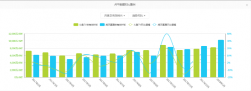 首次合作就投资30亿 虎牙到底是什么地方吸引了腾讯(图4)