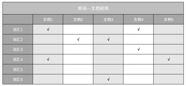 搜索引擎索引的这些概念，你应该知道(图1)