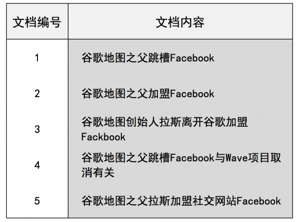 搜索引擎索引的这些概念，你应该知道(图3)