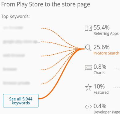 关于Google Play的ASO优化要点浅析(图6) 关于Google Play的ASO优化要点浅析(图6)