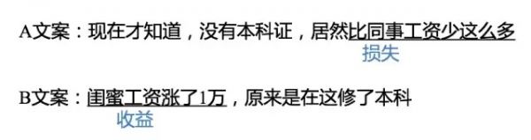 在看了10000条标题后,我们总结了写文案的4大技巧(图3) 在看了10000条标题后,我们总结了写文案的4大技巧(图3)