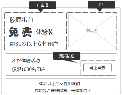 14个技巧，提升广告落地页转化率(图5)