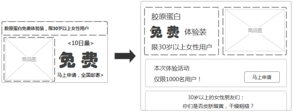 14个技巧，提升广告落地页转化率(图6)