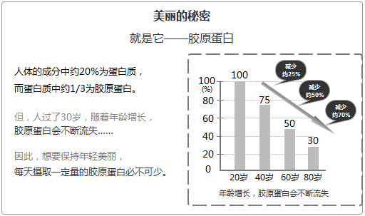 14个技巧,提升广告落地页转化率(图9) 14个技巧,提升广告落地页转化率(图9)
