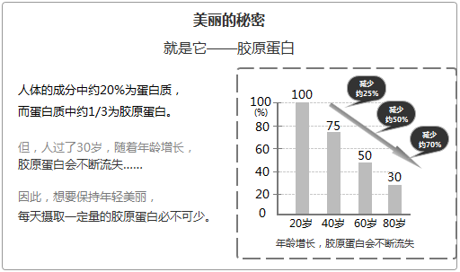 14个技巧，提升广告落地页转化率(图9)