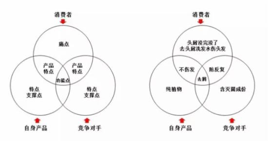 天猫2018活动大全！网络营销如何抓住卖点？(图2)