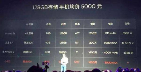 关于“对比”营销的4个运营妙招(图16)