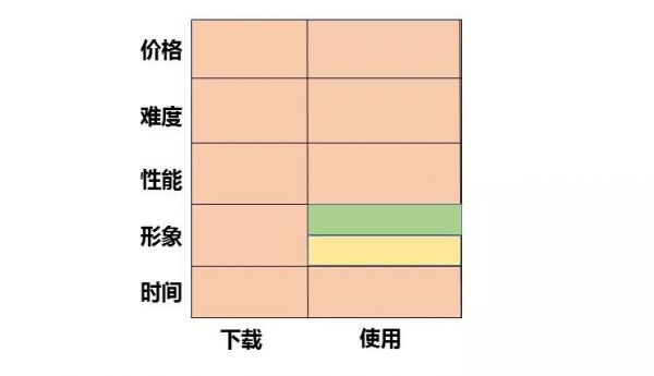 一张图，发现行业中潜在的创业机会，是种什么体验？(图2)