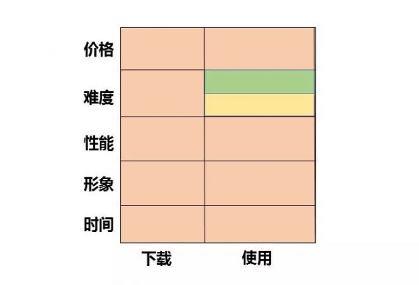 一张图，发现行业中潜在的创业机会，是种什么体验？(图3)