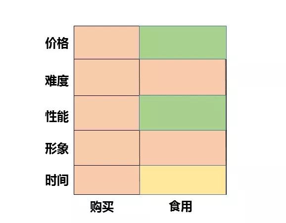 一张图,发现行业中潜在的创业机会,是种什么体验?(图4) 一张图,发现行业中潜在的创业机会,是种什么体验?(图4)