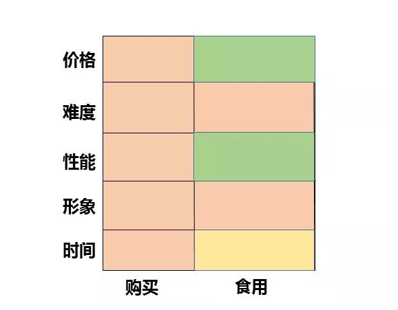 一张图，发现行业中潜在的创业机会，是种什么体验？(图4)