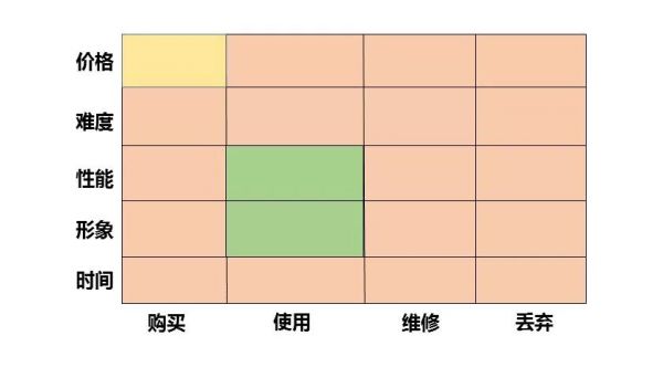 一张图，发现行业中潜在的创业机会，是种什么体验？(图5)