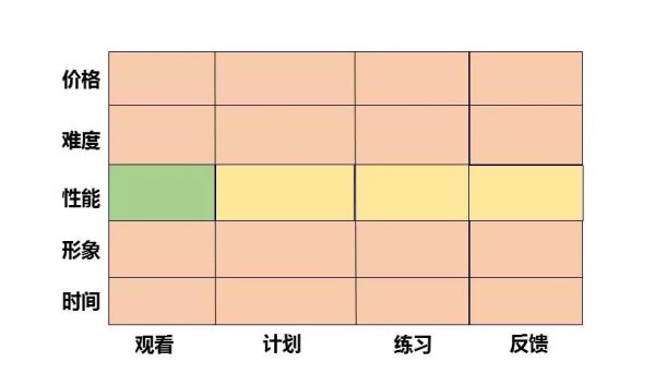 一张图，发现行业中潜在的创业机会，是种什么体验？(图6)