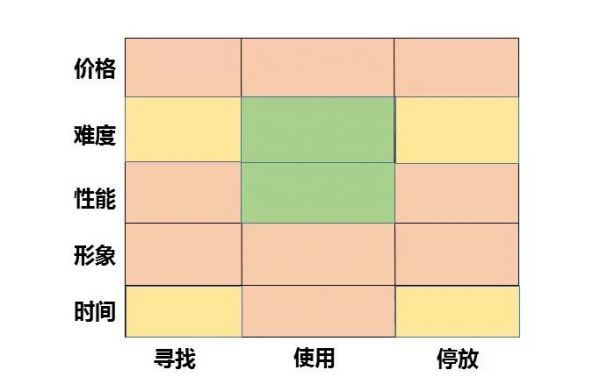 一张图，发现行业中潜在的创业机会，是种什么体验？(图7)