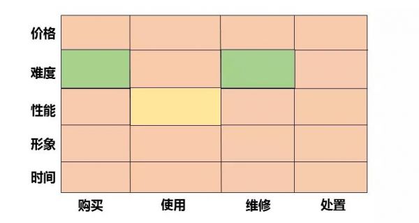 一张图，发现行业中潜在的创业机会，是种什么体验？(图8)