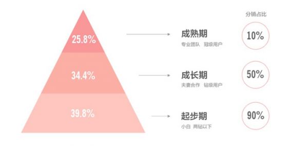 B类淘卖进货平台设计语言升级(图3)