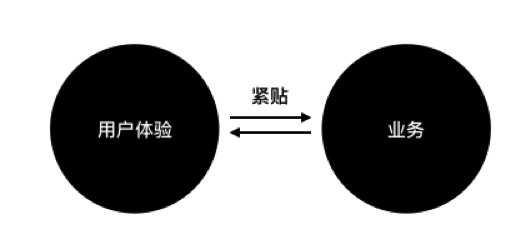 阿里巴巴设计师：如何给后台产品做设计？(图7)