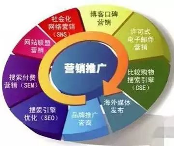 传统企业不愿意做互联网最怕什么？(图2)