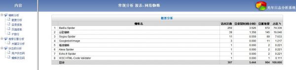 善用光年日志分析工具,做SEO不犯蒙(图2) 善用光年日志分析工具,做SEO不犯蒙(图2)