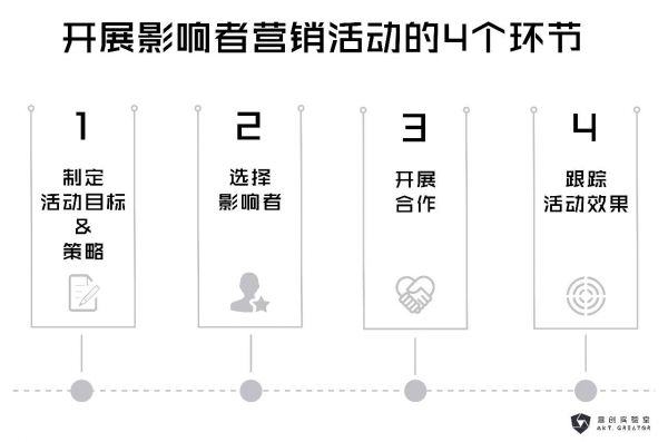 网红、大V受欢迎，品牌如何撬动他们做「影响者营销」？(图8)